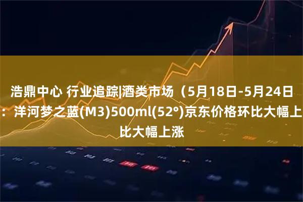 浩鼎中心 行业追踪|酒类市场（5月18日-5月24日）：洋河梦之蓝(M3)500ml(52°)京东价格环比大幅上涨